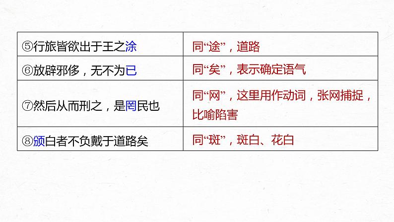 新教材新高考版语文一轮复习课件  第2部分 教材文言文复习 课时21　《齐桓晋文之事》06