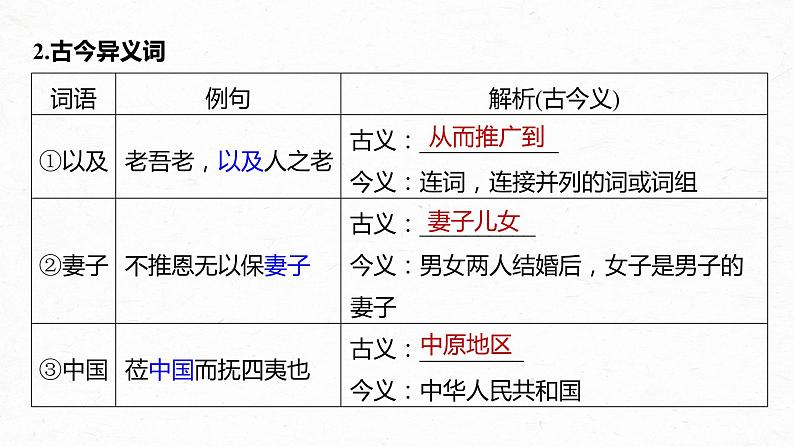 新教材新高考版语文一轮复习课件  第2部分 教材文言文复习 课时21　《齐桓晋文之事》07