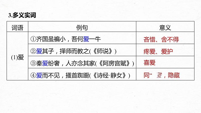 新教材新高考版语文一轮复习课件  第2部分 教材文言文复习 课时21　《齐桓晋文之事》08