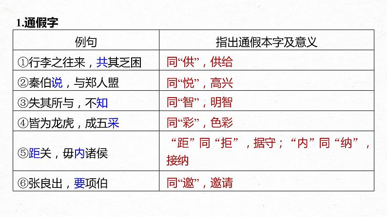 新教材新高考版语文一轮复习课件  第2部分 教材文言文复习 课时22　《烛之武退秦师》《鸿门宴》05