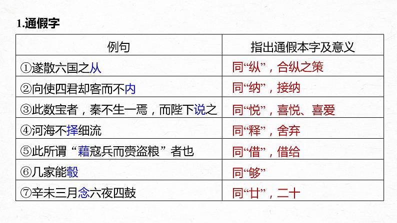 新教材新高考版语文一轮复习课件  第2部分 教材文言文复习 课时23　《谏逐客书》《与妻书》《促织》05