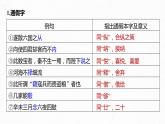 新教材新高考版语文一轮复习课件  第2部分 教材文言文复习 课时23　《谏逐客书》《与妻书》《促织》