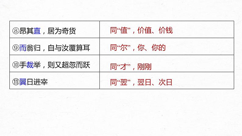 新教材新高考版语文一轮复习课件  第2部分 教材文言文复习 课时23　《谏逐客书》《与妻书》《促织》06