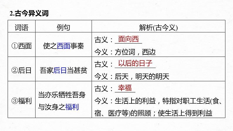 新教材新高考版语文一轮复习课件  第2部分 教材文言文复习 课时23　《谏逐客书》《与妻书》《促织》07