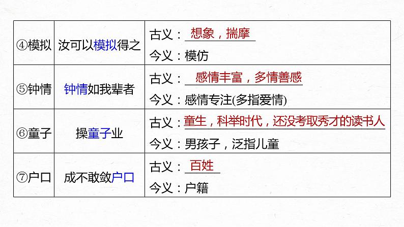 新教材新高考版语文一轮复习课件  第2部分 教材文言文复习 课时23　《谏逐客书》《与妻书》《促织》08