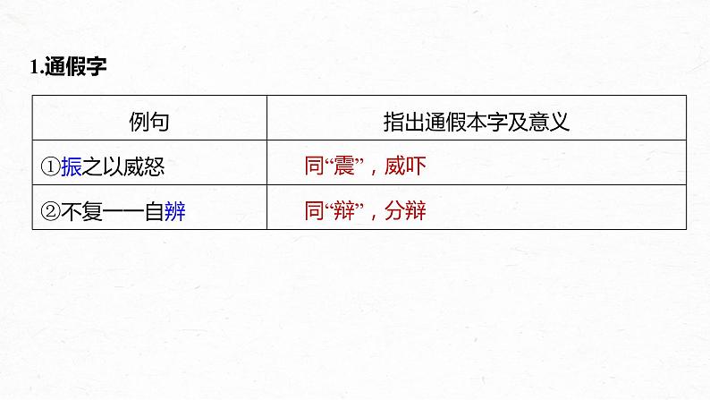 新教材新高考版语文一轮复习课件  第2部分 教材文言文复习 课时24　《谏太宗十思疏》《答司马谏议书》05