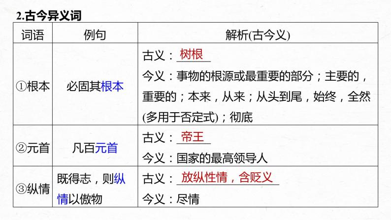 新教材新高考版语文一轮复习课件  第2部分 教材文言文复习 课时24　《谏太宗十思疏》《答司马谏议书》06