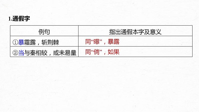 新教材新高考版语文一轮复习课件  第2部分 教材文言文复习 课时25　《阿房宫赋》《六国论》05