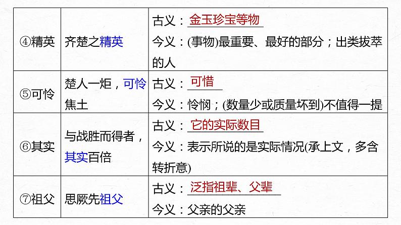 新教材新高考版语文一轮复习课件  第2部分 教材文言文复习 课时25　《阿房宫赋》《六国论》07