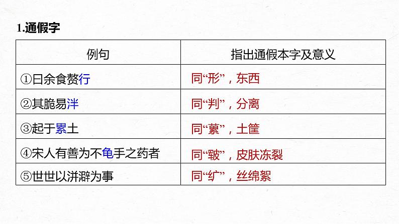 新教材新高考版语文一轮复习课件  第2部分 教材文言文复习 课时27　《〈老子〉四章》《五石之瓠》《兼爱》05