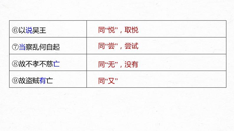 新教材新高考版语文一轮复习课件  第2部分 教材文言文复习 课时27　《〈老子〉四章》《五石之瓠》《兼爱》06