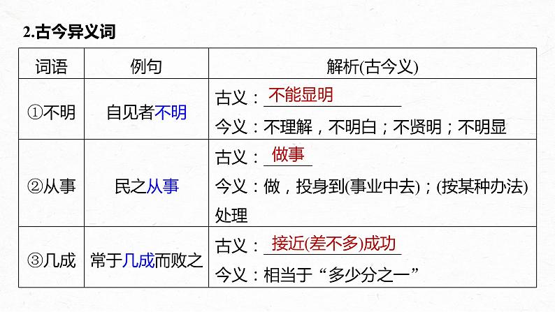 新教材新高考版语文一轮复习课件  第2部分 教材文言文复习 课时27　《〈老子〉四章》《五石之瓠》《兼爱》07