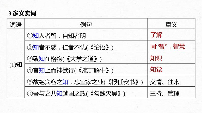 新教材新高考版语文一轮复习课件  第2部分 教材文言文复习 课时27　《〈老子〉四章》《五石之瓠》《兼爱》08