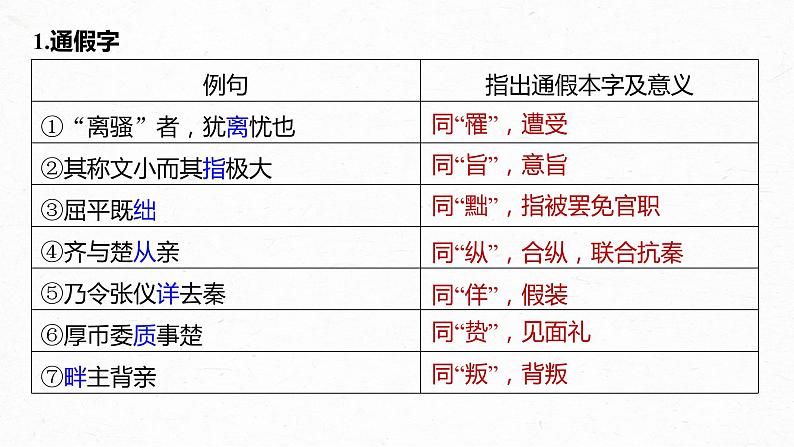 新教材新高考版语文一轮复习课件  第2部分 教材文言文复习 课时28　《屈原列传》《苏武传》05