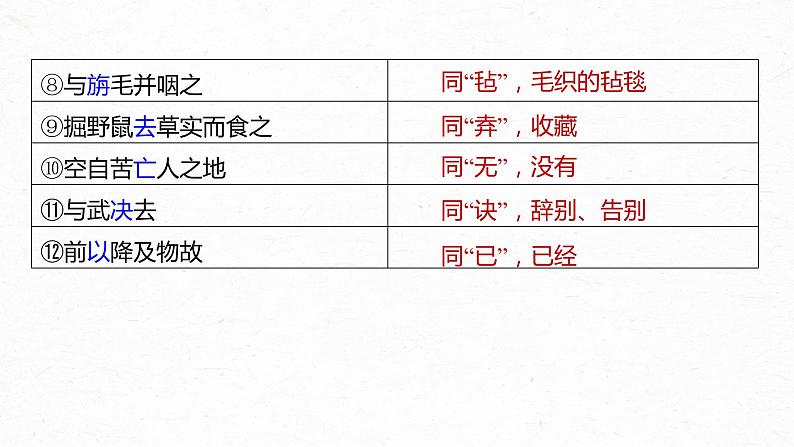 新教材新高考版语文一轮复习课件  第2部分 教材文言文复习 课时28　《屈原列传》《苏武传》06