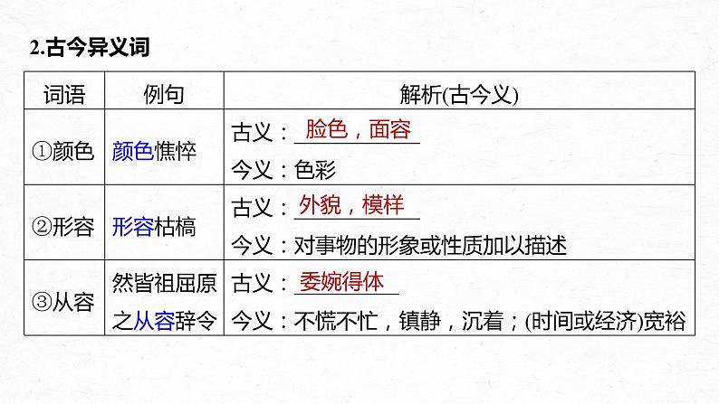 新教材新高考版语文一轮复习课件  第2部分 教材文言文复习 课时28　《屈原列传》《苏武传》07