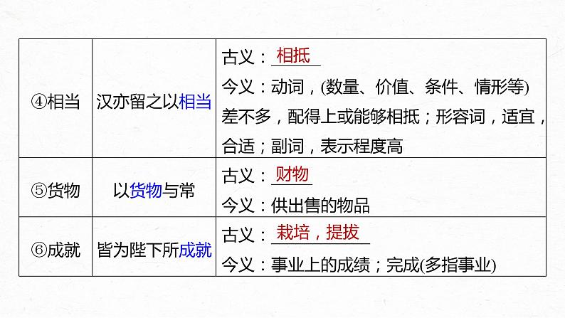 新教材新高考版语文一轮复习课件  第2部分 教材文言文复习 课时28　《屈原列传》《苏武传》08