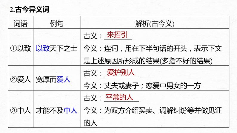 新教材新高考版语文一轮复习课件  第2部分 教材文言文复习 课时29　《过秦论》《五代史伶官传序》06