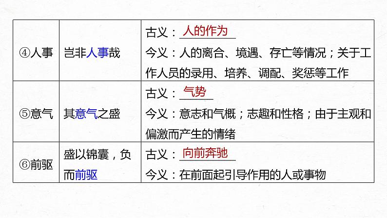 新教材新高考版语文一轮复习课件  第2部分 教材文言文复习 课时29　《过秦论》《五代史伶官传序》07