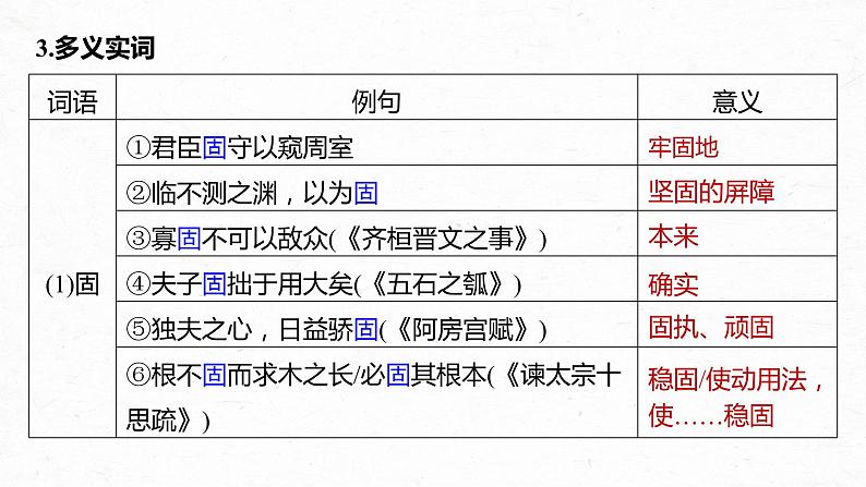 新教材新高考版语文一轮复习课件  第2部分 教材文言文复习 课时29　《过秦论》《五代史伶官传序》08