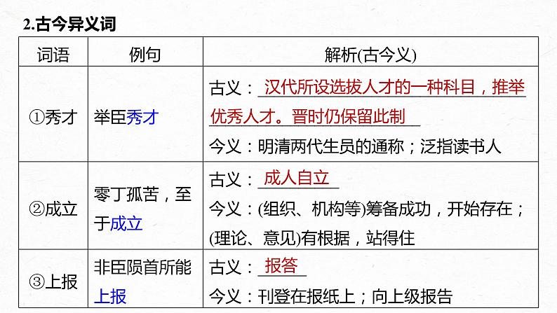 新教材新高考版语文一轮复习课件  第2部分 教材文言文复习 课时30　《陈情表》《项脊轩志》05