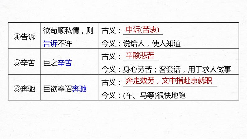 新教材新高考版语文一轮复习课件  第2部分 教材文言文复习 课时30　《陈情表》《项脊轩志》06