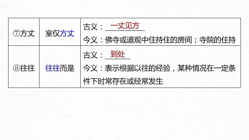 新教材新高考版语文一轮复习课件  第2部分 教材文言文复习 课时30　《陈情表》《项脊轩志》07