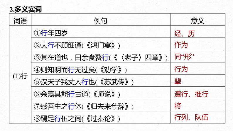 新教材新高考版语文一轮复习课件  第2部分 教材文言文复习 课时30　《陈情表》《项脊轩志》08