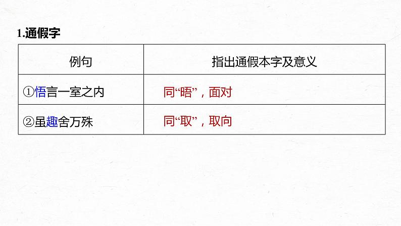 新教材新高考版语文一轮复习课件  第2部分 教材文言文复习 课时31　《兰亭集序》《归去来兮辞并序》05