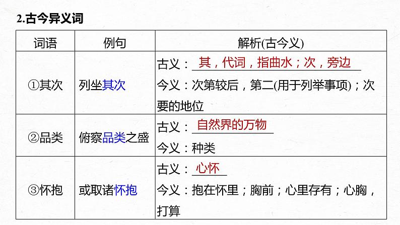 新教材新高考版语文一轮复习课件  第2部分 教材文言文复习 课时31　《兰亭集序》《归去来兮辞并序》06