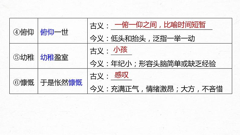 新教材新高考版语文一轮复习课件  第2部分 教材文言文复习 课时31　《兰亭集序》《归去来兮辞并序》07