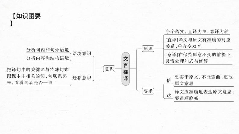 新教材新高考版语文一轮复习课件  第3部分 文言文考点复习 课时39　精准翻译语句 (一)——扣准语境，落实“分点”07