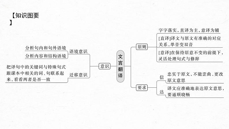 新教材新高考版语文一轮复习课件  第3部分 文言文考点复习 课时39　精准翻译语句 (一)——扣准语境，落实“分点”07