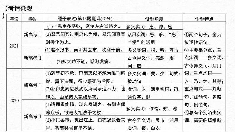 新教材新高考版语文一轮复习课件  第3部分 文言文考点复习 课时40　精准翻译语句 (二)——扣准语境，落实“分点”06