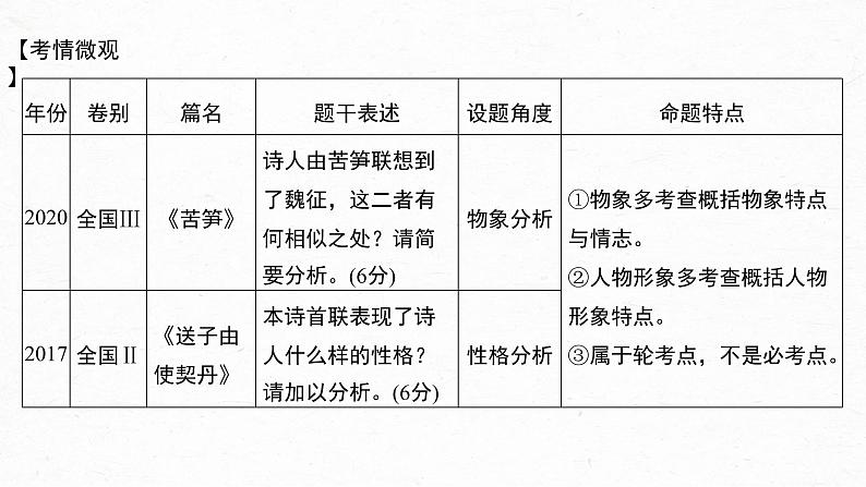 新教材新高考版语文一轮复习课件  第4部分 古诗词阅读与鉴赏 课时42　赏析物象与人物形象——由形悟神，内外合一06