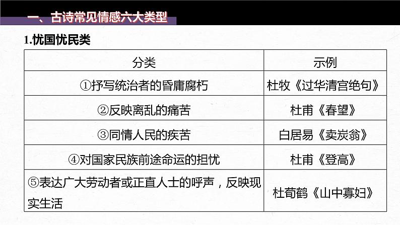 新教材新高考版语文一轮复习课件  第4部分 古诗词阅读与鉴赏 课时49　把握情感内涵——家国情怀，潜心体悟05