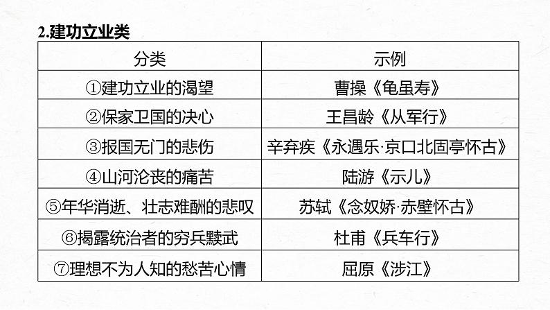 新教材新高考版语文一轮复习课件  第4部分 古诗词阅读与鉴赏 课时49　把握情感内涵——家国情怀，潜心体悟06