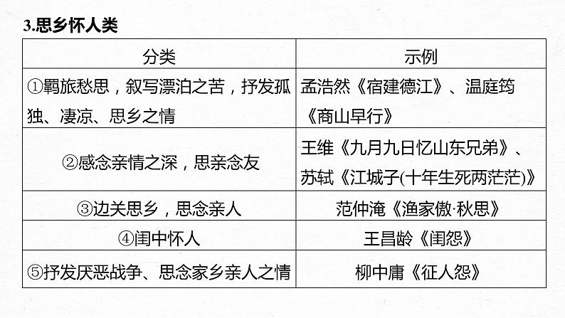 新教材新高考版语文一轮复习课件  第4部分 古诗词阅读与鉴赏 课时49　把握情感内涵——家国情怀，潜心体悟07