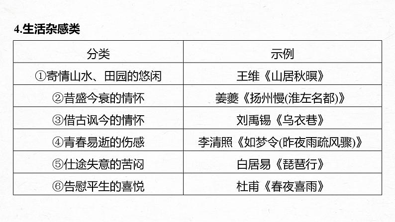 新教材新高考版语文一轮复习课件  第4部分 古诗词阅读与鉴赏 课时49　把握情感内涵——家国情怀，潜心体悟08