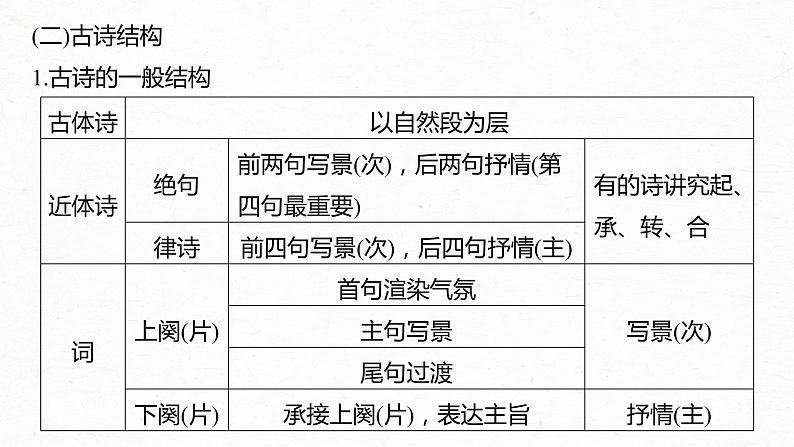 新教材新高考版语文一轮复习课件  第4部分 古诗词阅读与鉴赏 特别知识清单 (三)  读懂古诗05