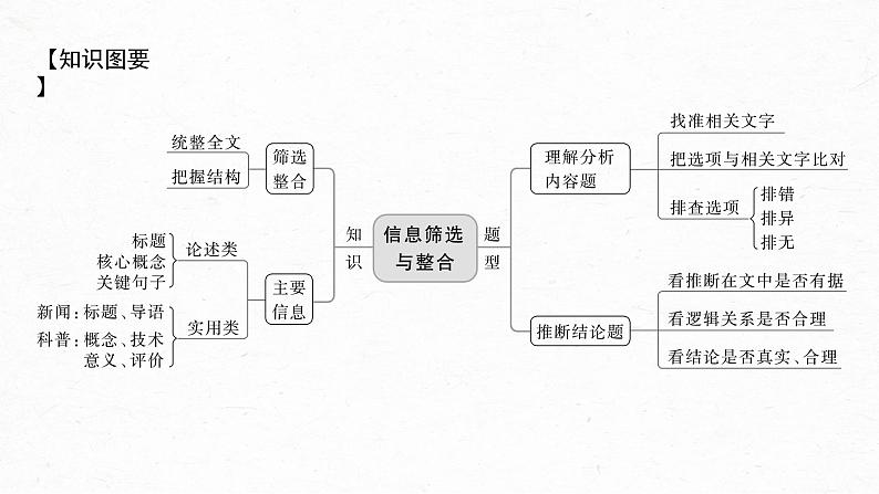 新教材新高考版语文一轮复习课件  第6部分 信息类阅读 课时51　准确理解内容，合理推断结论——整体把握，找准比“狠”07