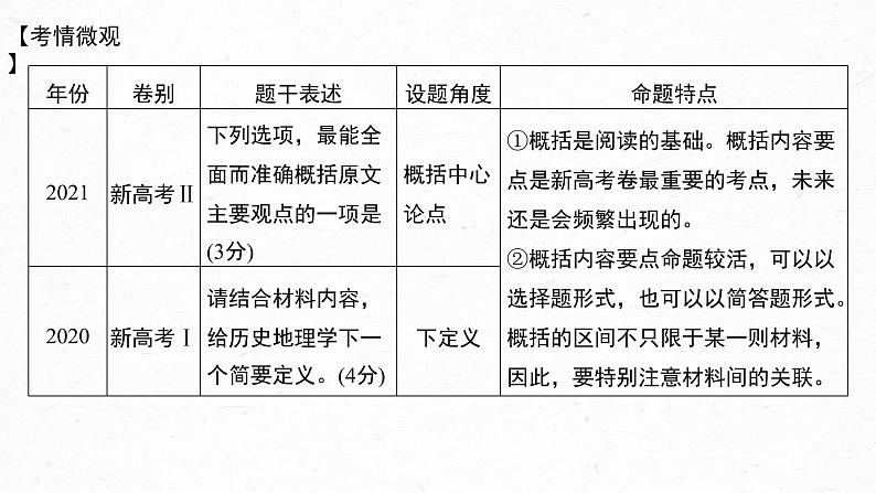 新教材新高考版语文一轮复习课件  第6部分 信息类阅读 课时53　精准概括观点——精细筛整，精要概括06