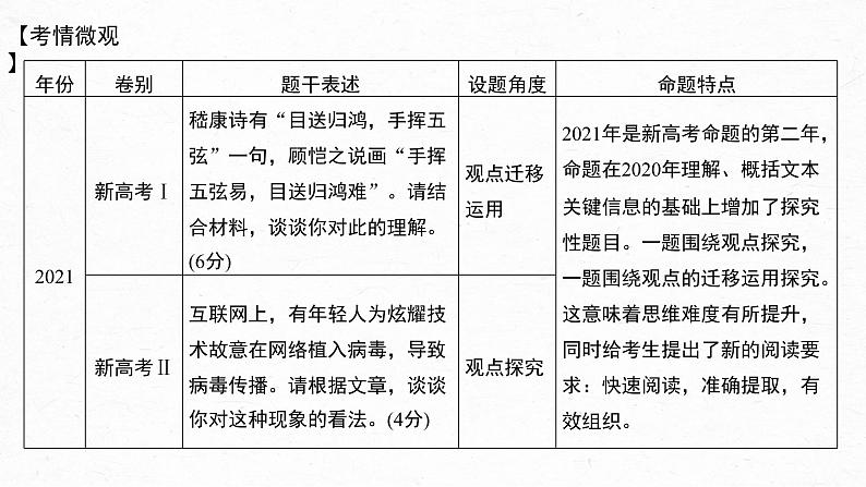 新教材新高考版语文一轮复习课件  第6部分 信息类阅读 课时54　探究与运用观点——抓住关联，比较迁移06