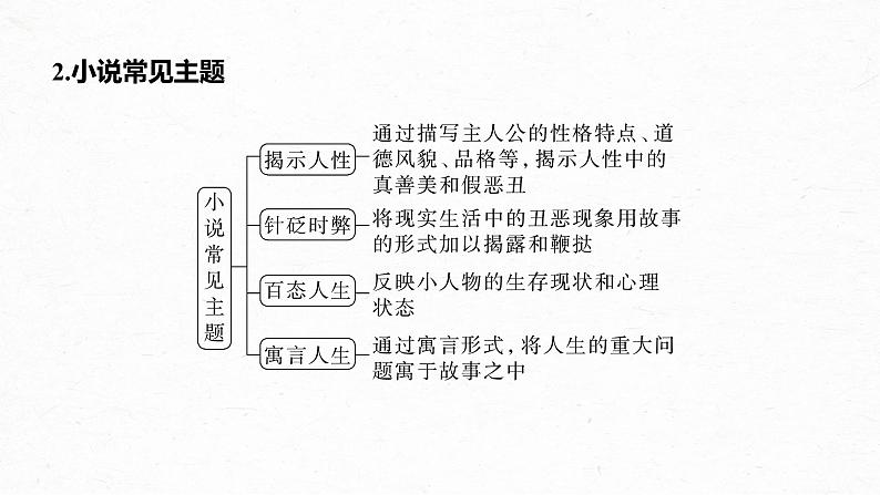 新教材新高考版语文一轮复习课件  第7部分 小说阅读  课时55　精准分析情节结构——梳理文脉，扣住技巧07