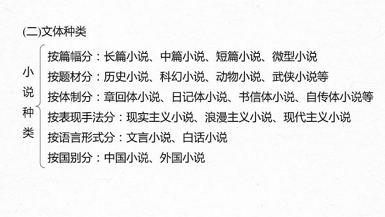 新教材新高考版语文一轮复习课件  第7部分 小说阅读  课时55　精准分析情节结构——梳理文脉，扣住技巧08