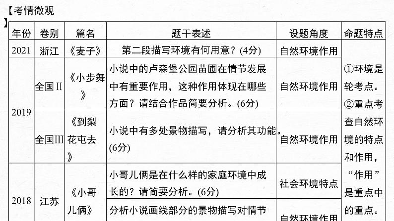 新教材新高考版语文一轮复习课件  第7部分 小说阅读  课时57　精准分析环境作用——精判特点，精析作用06