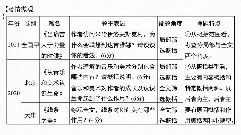 新教材新高考版语文一轮复习课件  第8部分 散文阅读 课时63　概括提炼内容要点——钩玄提要，删繁就简06