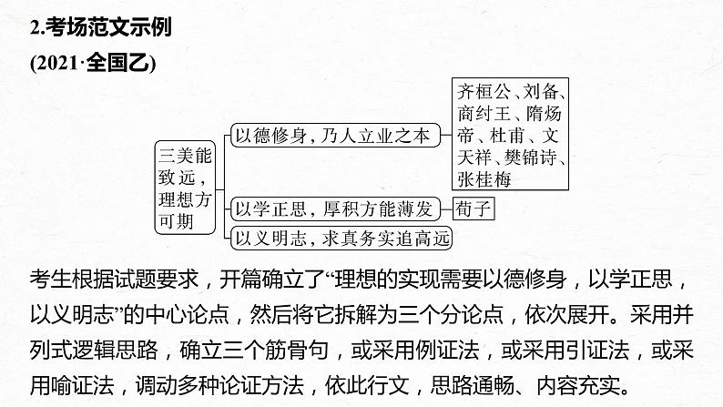 新教材新高考版语文一轮复习课件  第10部分 写作突破  议论文写作训练1　掌握结构导图 (常规式)——借助导图，形成思路07