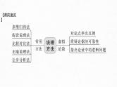 新教材新高考版语文一轮复习课件  第10部分 写作突破  议论文写作训练4　学会深入说理——恰当用“法”，精当分析