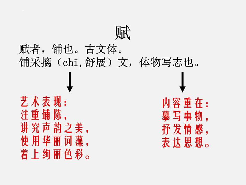 16.1《阿房宫赋》课件 2022-2023学年统编版高中语文必修下册第3页